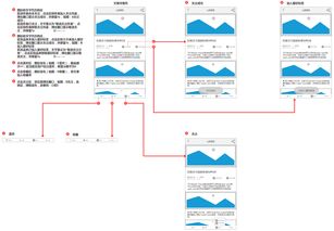 好顽 产品需求文档prd mvp版 品质推荐型内容电商